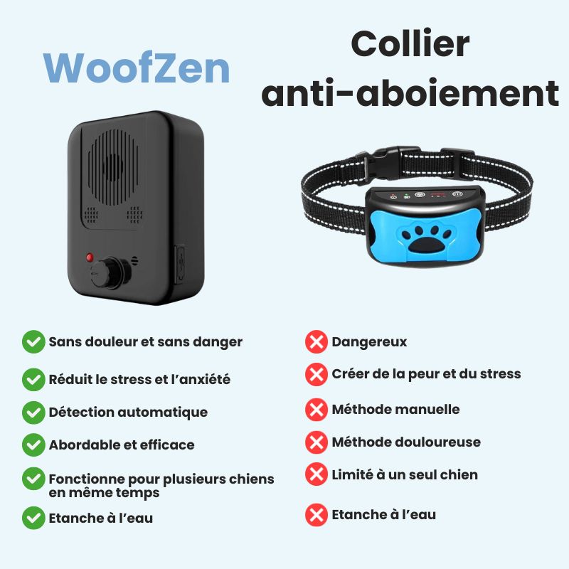 Dispositif anti-aboiement pour chien | WoofZen