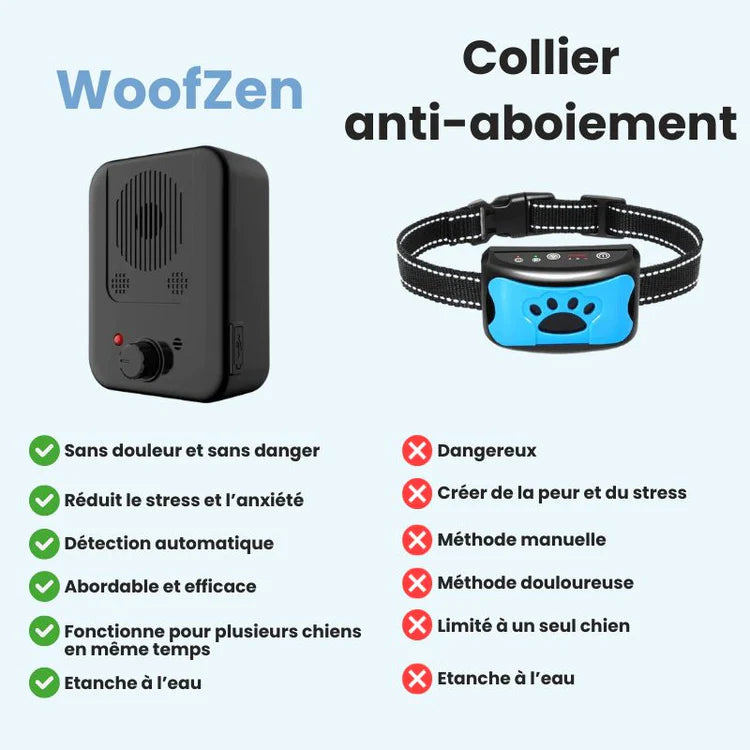 Anti-aboiement Ultrason Pour Chien - Portée 15m, 2 émetteurs, Lumière LED, Rechargeable USB-C